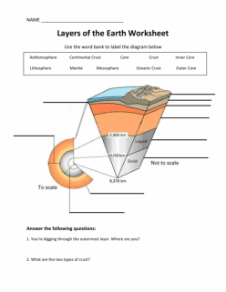 Layers Of The Earth