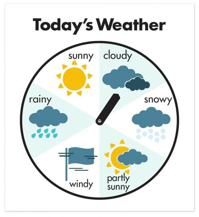 weather wheel worksheets 99worksheets