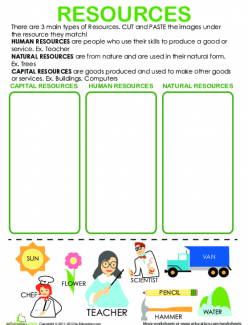 3 types of resources 557x731 1