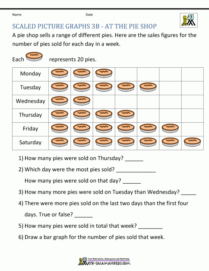 3rd Grade Data and Graphs Worksheets
