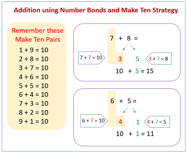 Addition Using Number Bonds Solutions  Examples  Videos
