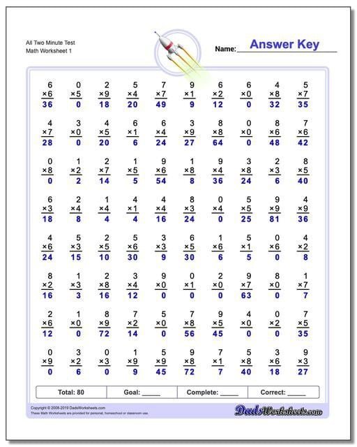 Two Minute Multiplication Worksheets