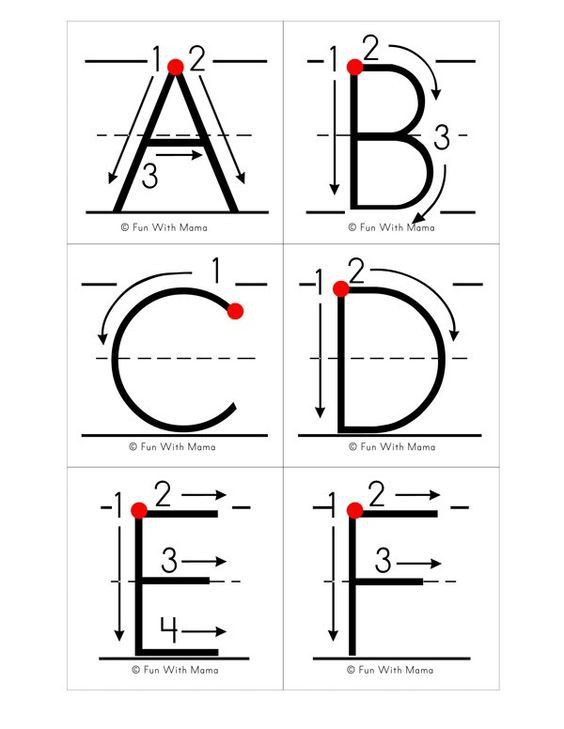 Alphabet Letter Formation Cards