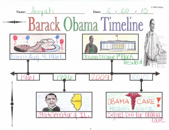 Barack Obama Timeline
