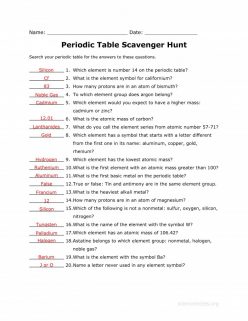 Periodic Table Quiz