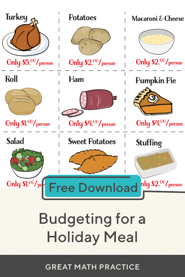 Budgeting For A Holiday Meal In