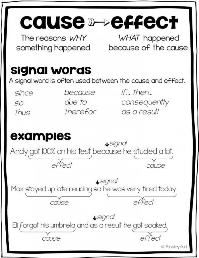 Clue Words For Cause And Effect Worksheets | 99Worksheets