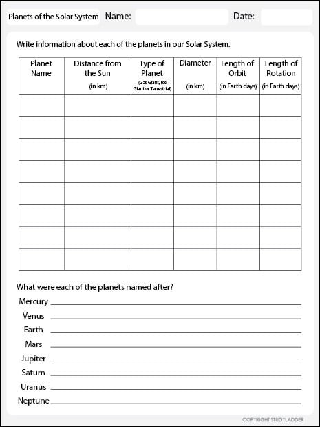 Planets In Our Solar System Worksheets | 99Worksheets