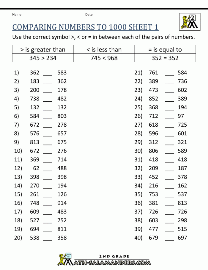Comparing Numbers To