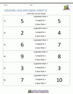 More, Less, Or Equal: Practice Comparing Numbers