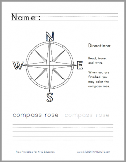 What Is A Compass Rose?