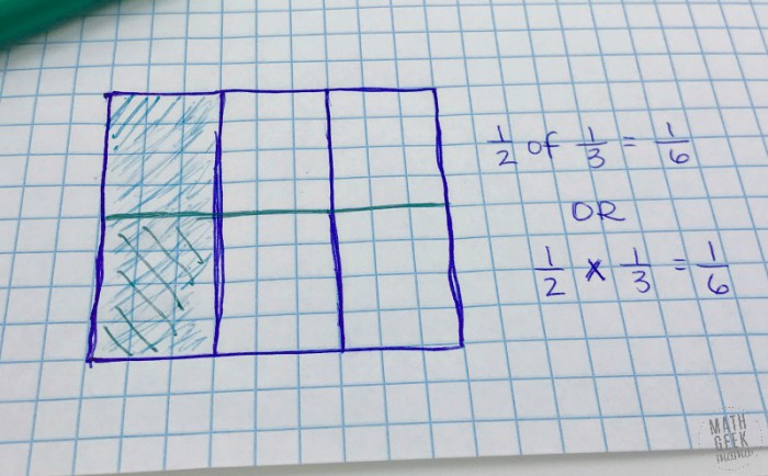 Deepening Fraction Sense With Fractions Area Models