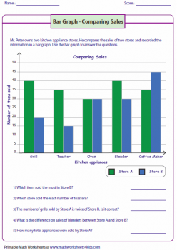Interpreting Double Bar Graphs