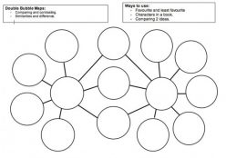 Double Bubble Thinking Map