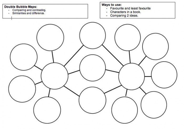 double-bubble-thinking-map-worksheets-99worksheets