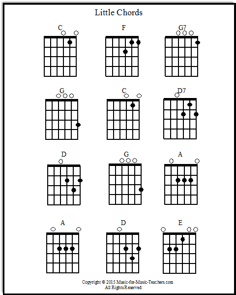 Guitar Worksheets For Beginning Guitar Players Make Teaching Easy