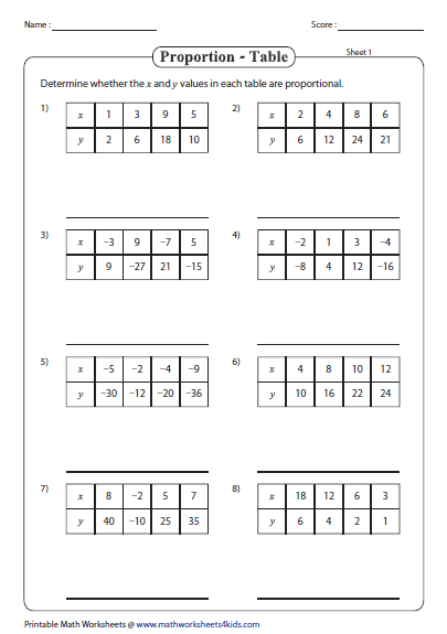 Identify The Proportion Function Tables With Images