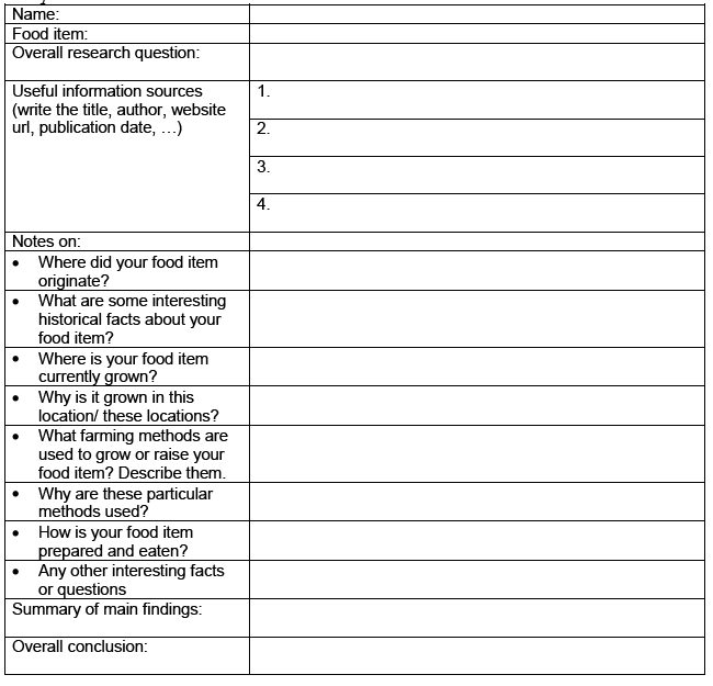 Lesson Plan  How Do Farmers Grow Food Around The World