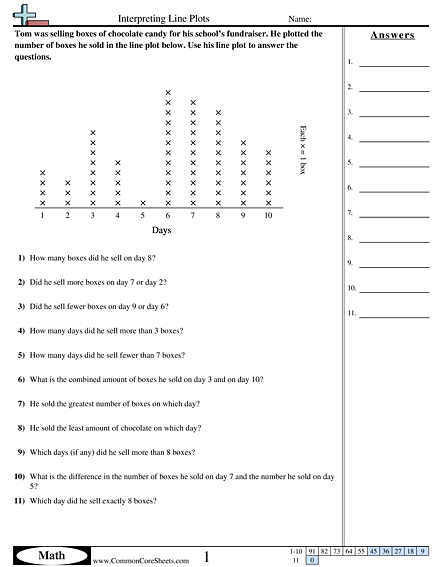 Looking At Line Plots Worksheets | 99Worksheets