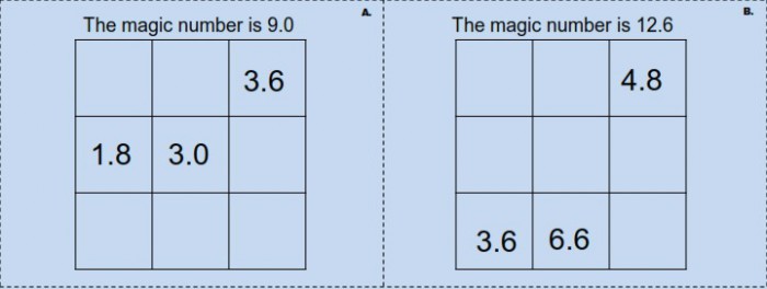 Magic Squares