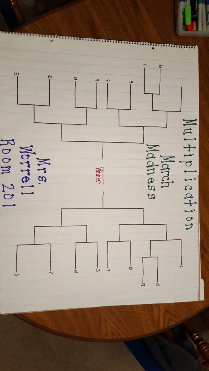 Multiplication March Madness Use With A Deck Of Cards With
