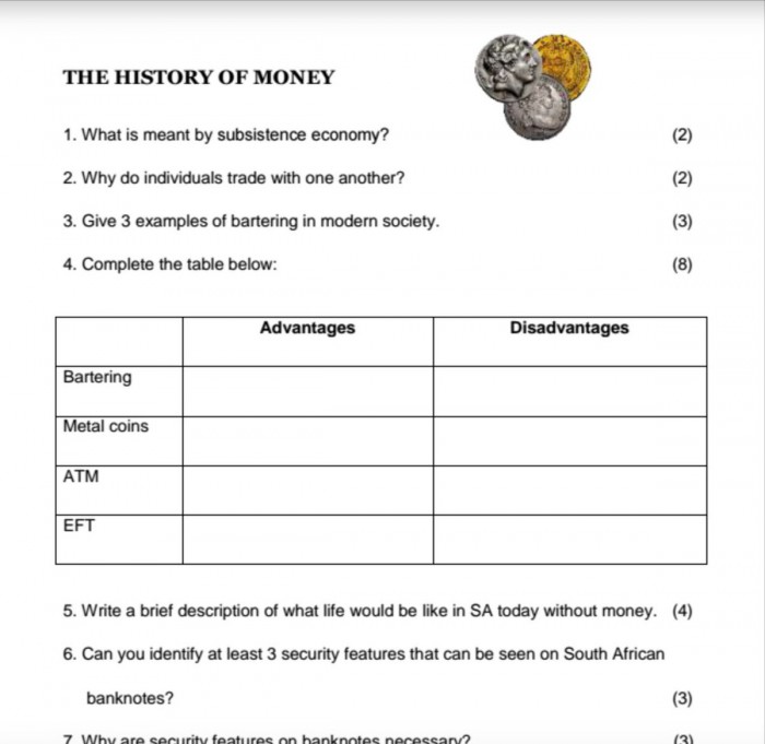 Nolwazi Oers On Twitter Great Worksheet On History Of Money Gr