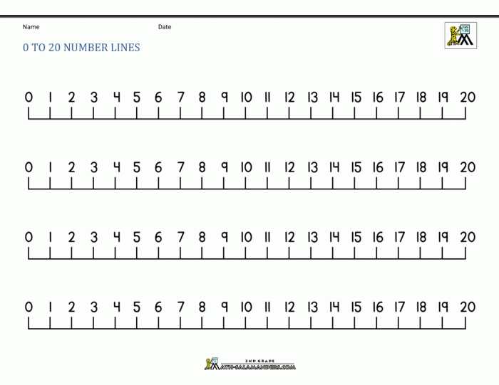 Number Line  To
