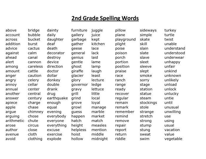 Pin By Belinda Sims On Spellingphonics Vocabulary With Images