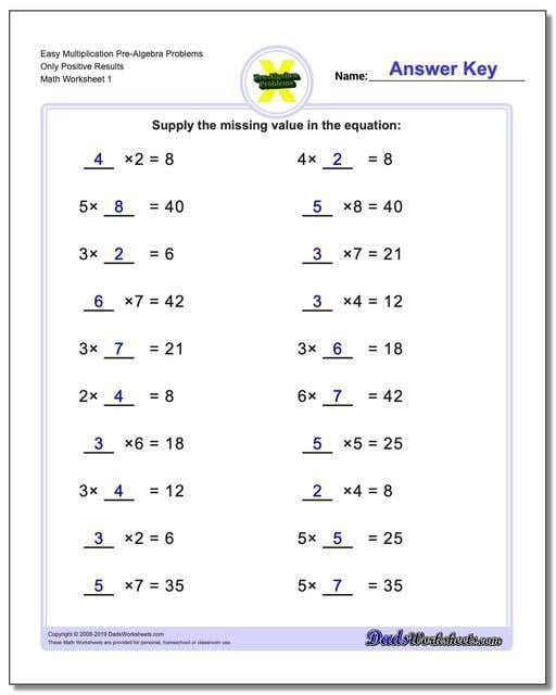 Algebra For Beginners Worksheets | 99Worksheets