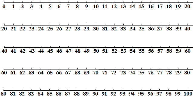 number-lines-0-20