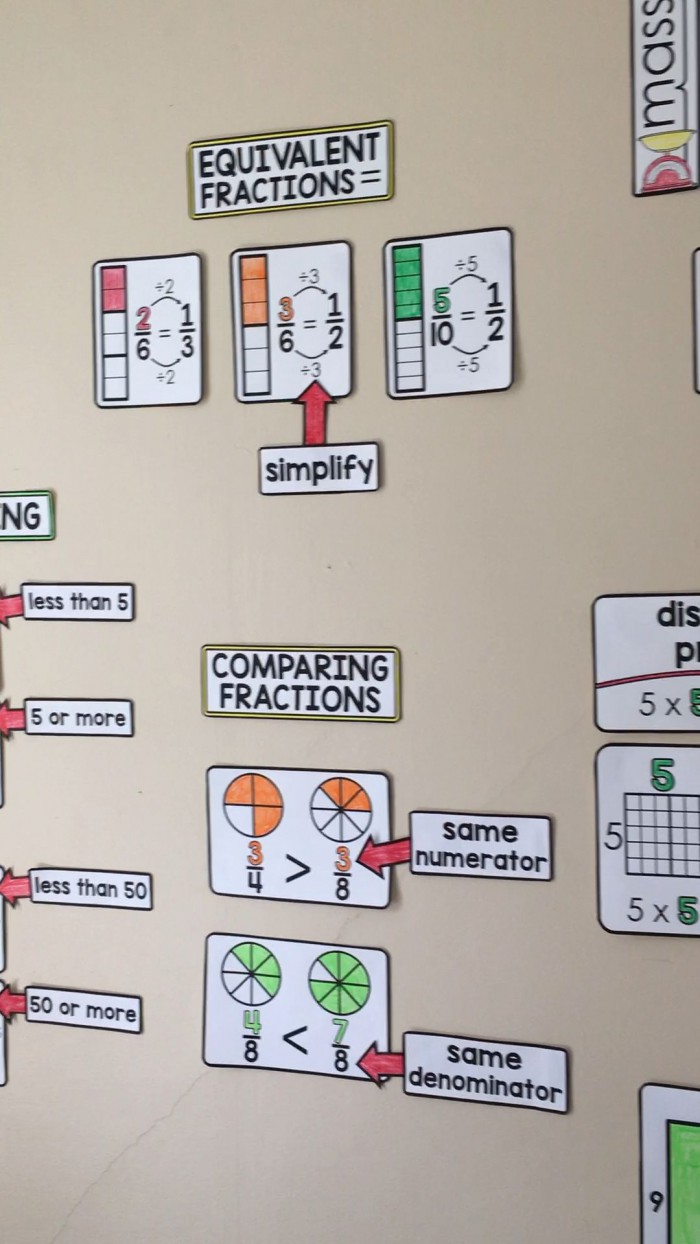 Rd Grade Math Word Wall