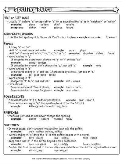 Spelling Rules Chart