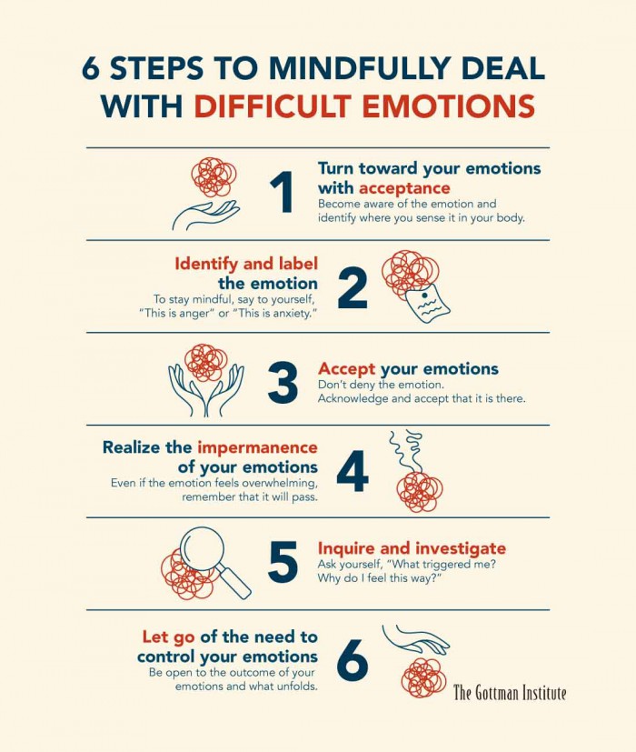 Steps To Mindfully Deal With Difficult Emotions