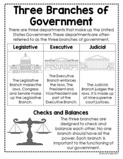 Branches Of The U.S. Government