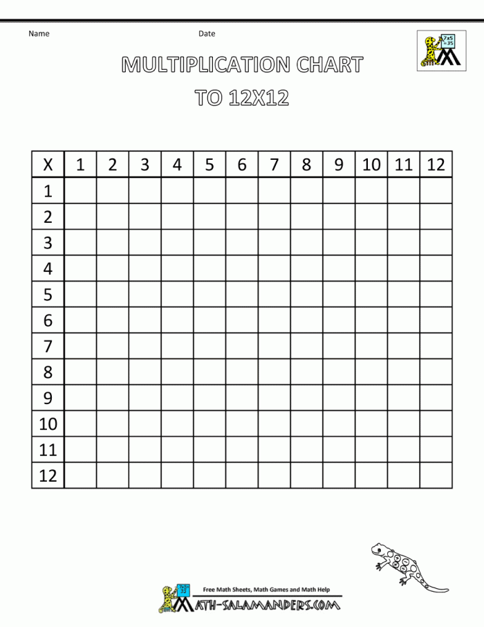 Times Table Grid To X With Images