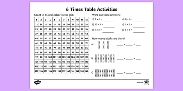 Times Tables Ks Worksheet Activity