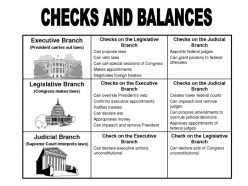 Three Branches Of Government For Kids