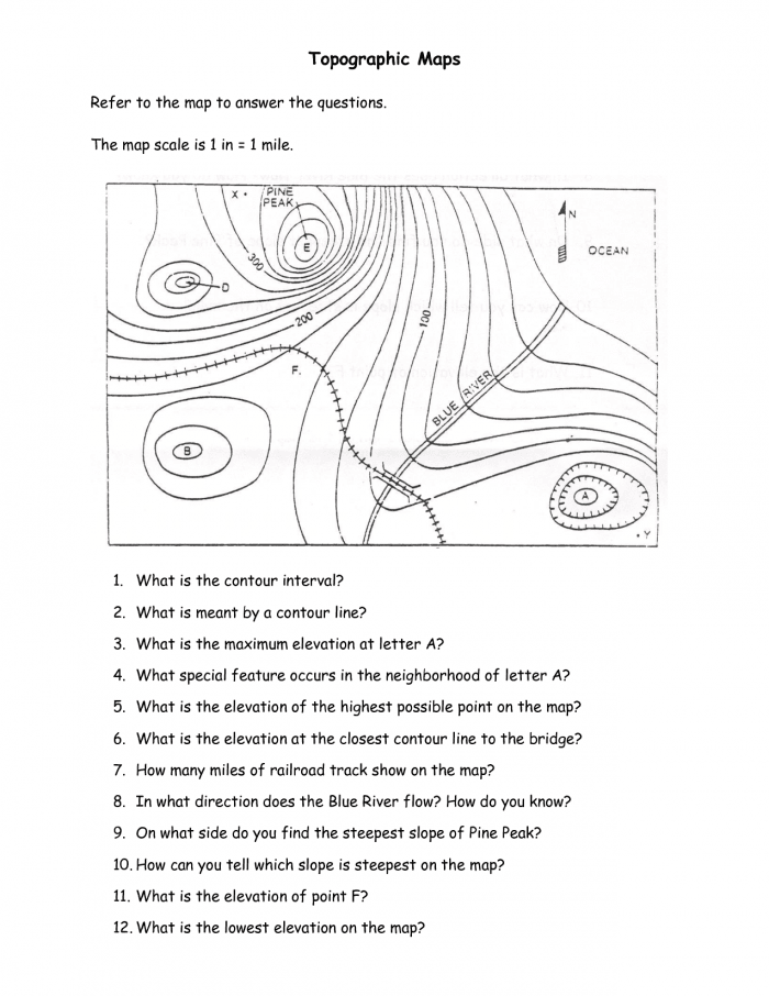 How To Read A Topographic Map Worksheets | 99Worksheets