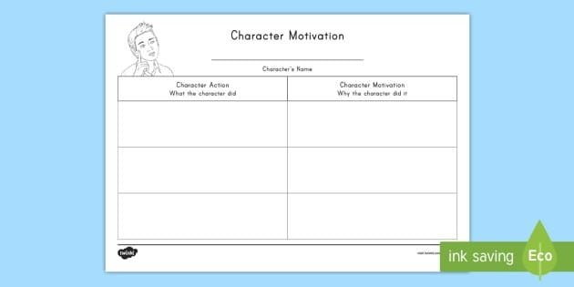 Character Motivation Activity