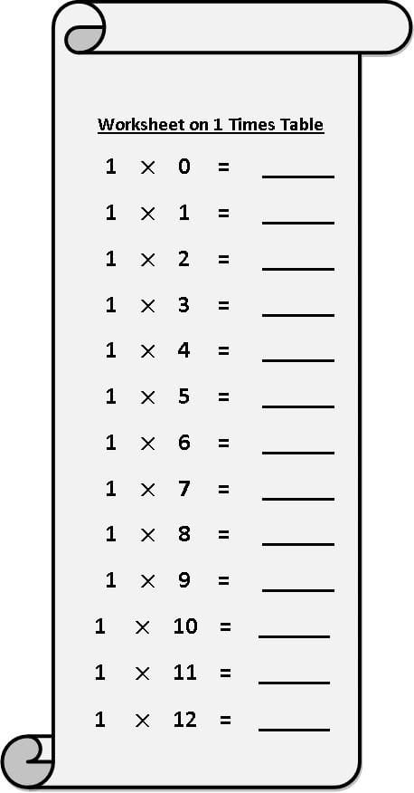 Worksheet On  Times Table