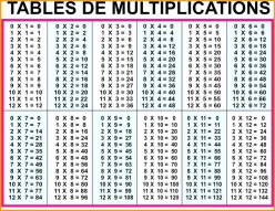 Multiplication Table 30×30