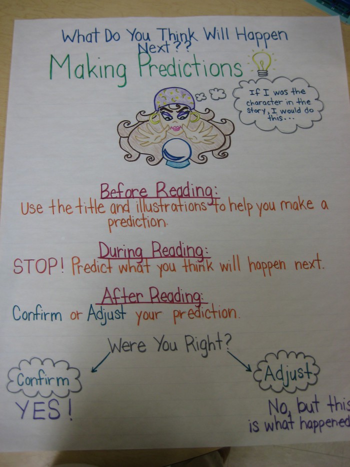 Anchor Chart For Making Predictions