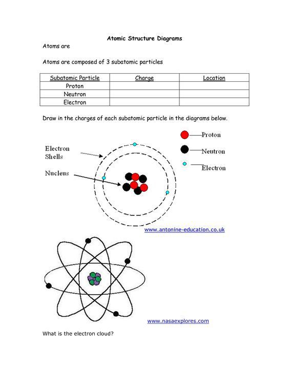 Atomic Structure Diagram Worksheet