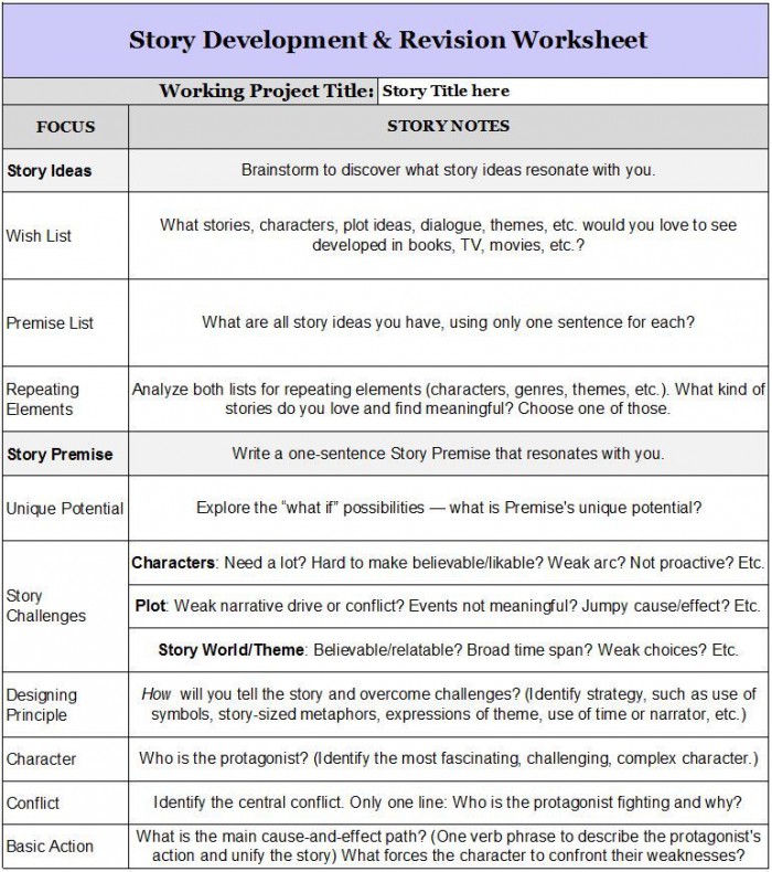 Beat Sheet Basics Know Your Storys Structure With Images
