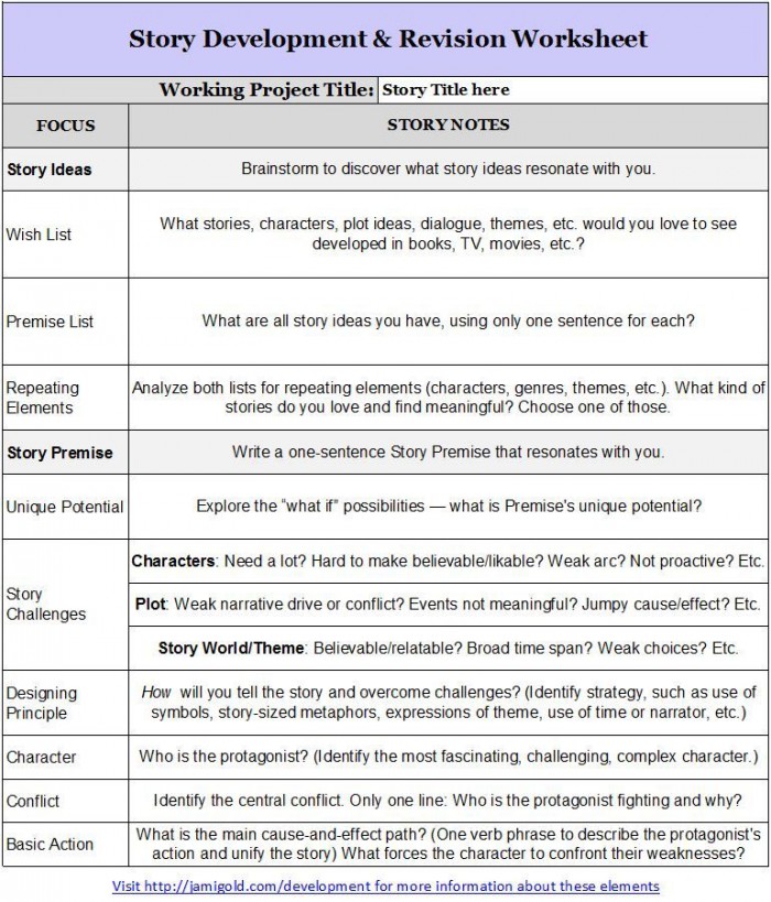 Beat Sheet Basics Know Your Storys Structure With Images