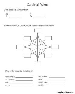 Cardinal Directions