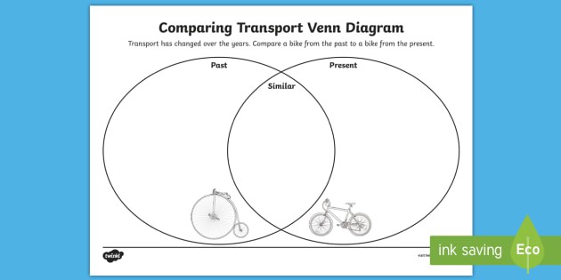 Comparing Transport Venn Diagram Worksheet  Worksheet