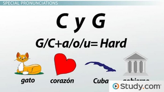 Consonants Of The Spanish Alphabet Pronunciation   Audio