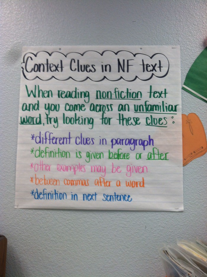 Context Clues For Nonfiction Text With Images