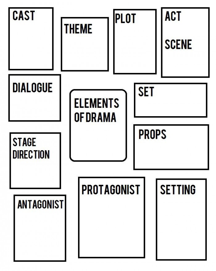 Dialogue And Drama Worksheets | 99Worksheets